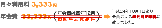 月々利用料3,333円・年会費無料