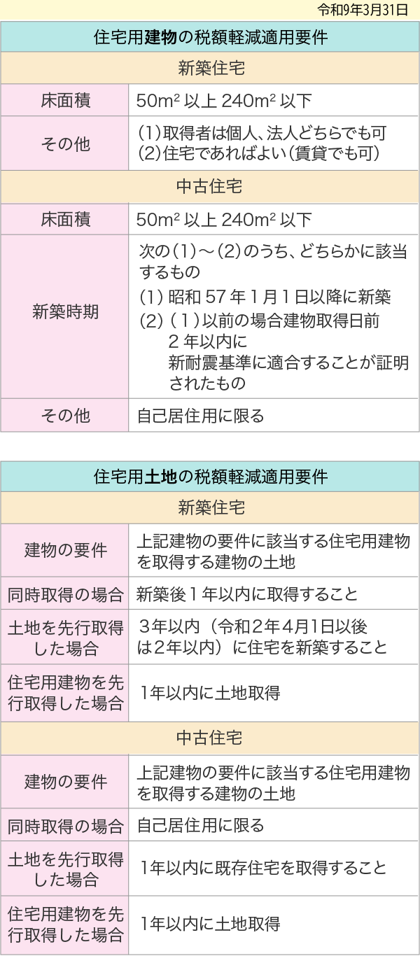 不動産計算