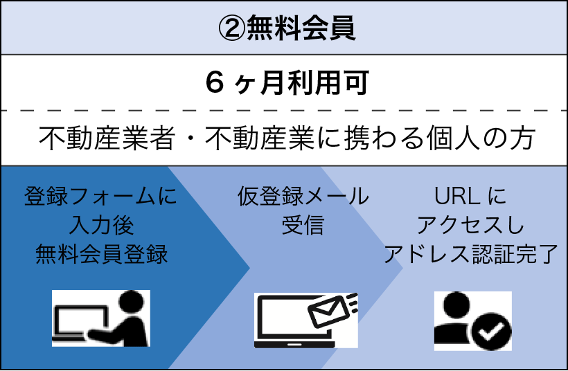 無料会員登録