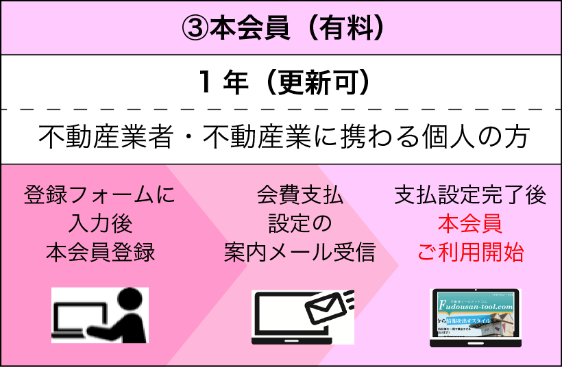 本会員（有料）